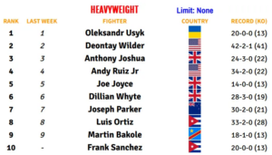 UK Boxing Rankings